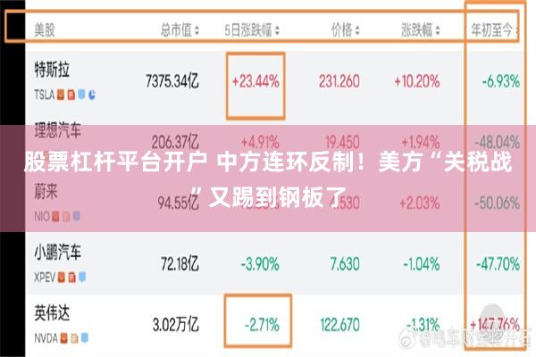 股票杠杆平台开户 中方连环反制！美方“关税战”又踢到钢板了