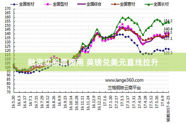 融资买股票费用 英镑兑美元直线拉升