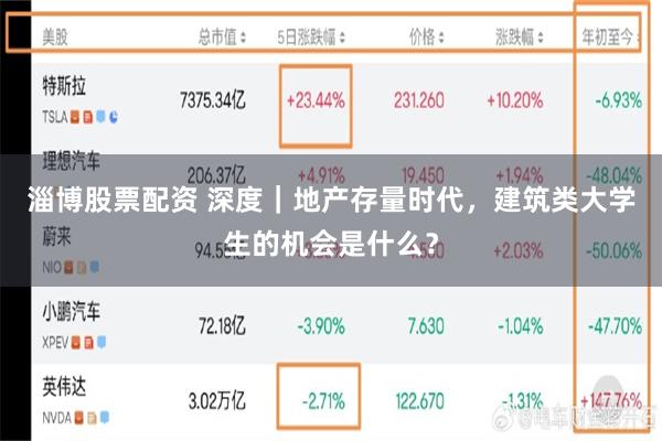 淄博股票配资 深度｜地产存量时代，建筑类大学生的机会是什么？