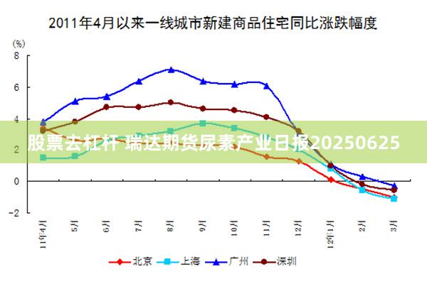 股票去杠杆 瑞达期货尿素产业日报20250625